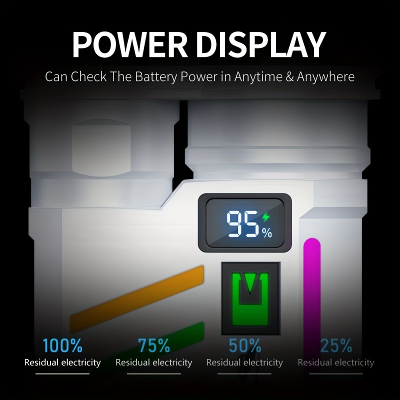 Fluorescence Bright P50 LED ED - Edc Every Day Carry おもちゃ บทวิจารณ์และราคา